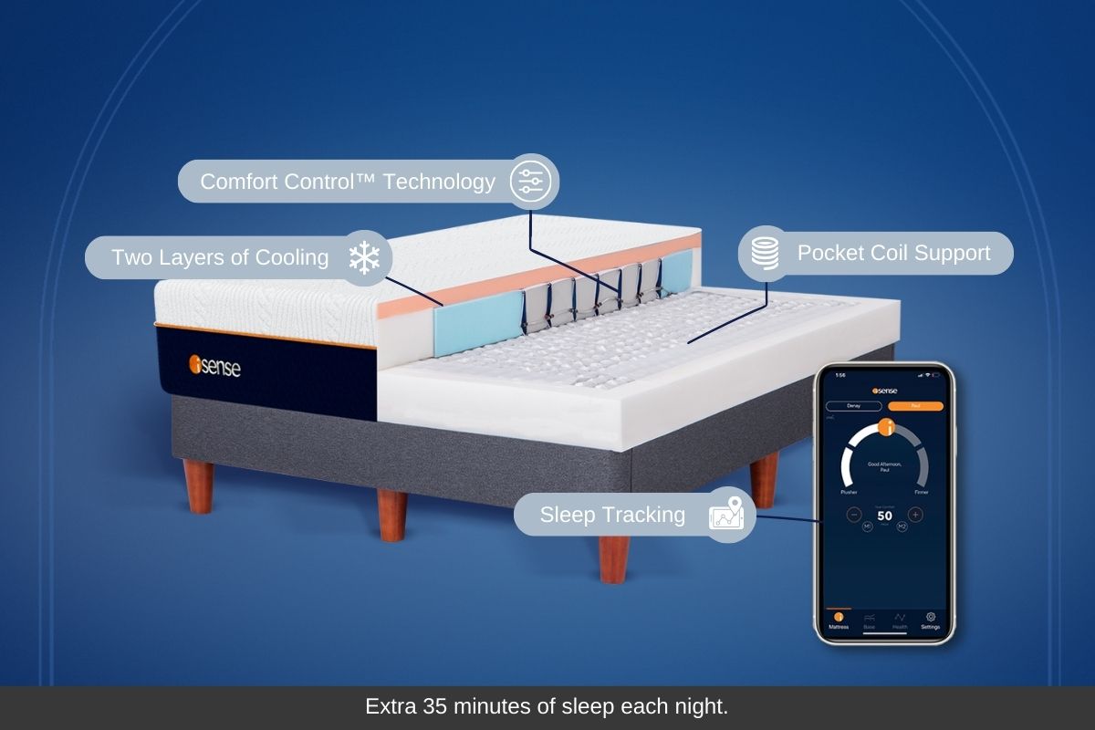 iSense Hybrid Premier Smart Mattress