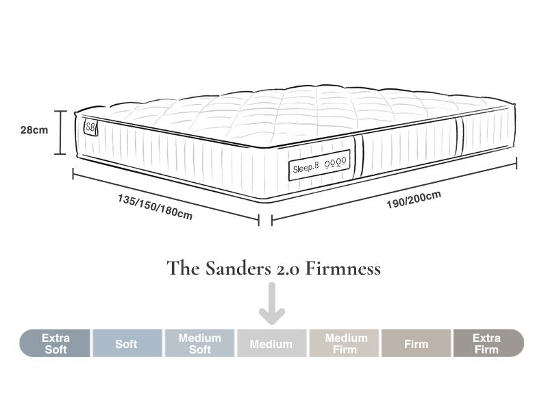 Sanders 2.0 Mattress - Soft Hybrid Support