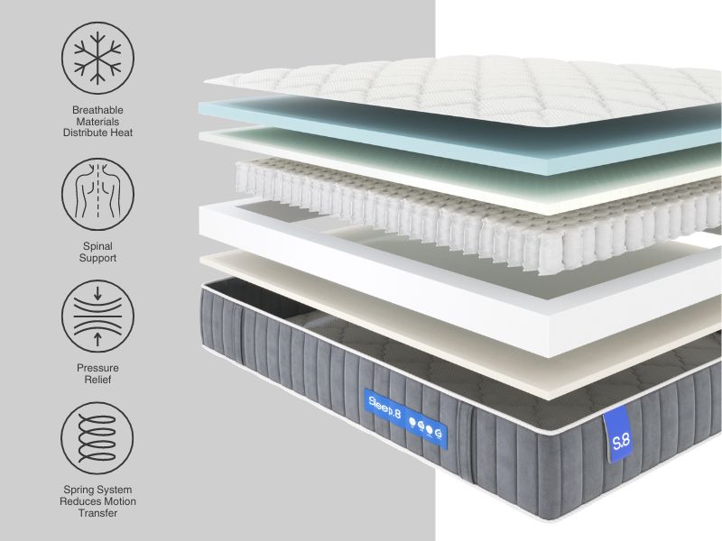 Sanders 2.0 Mattress - Soft Hybrid Support