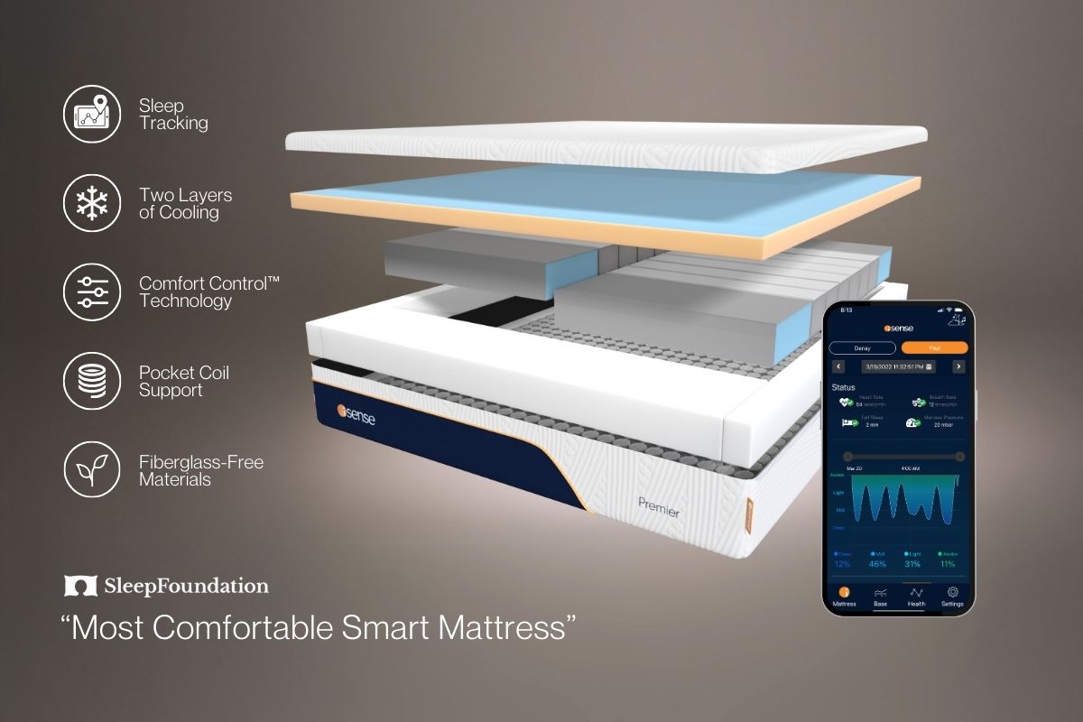 iSense Hybrid Premier Smart Mattress