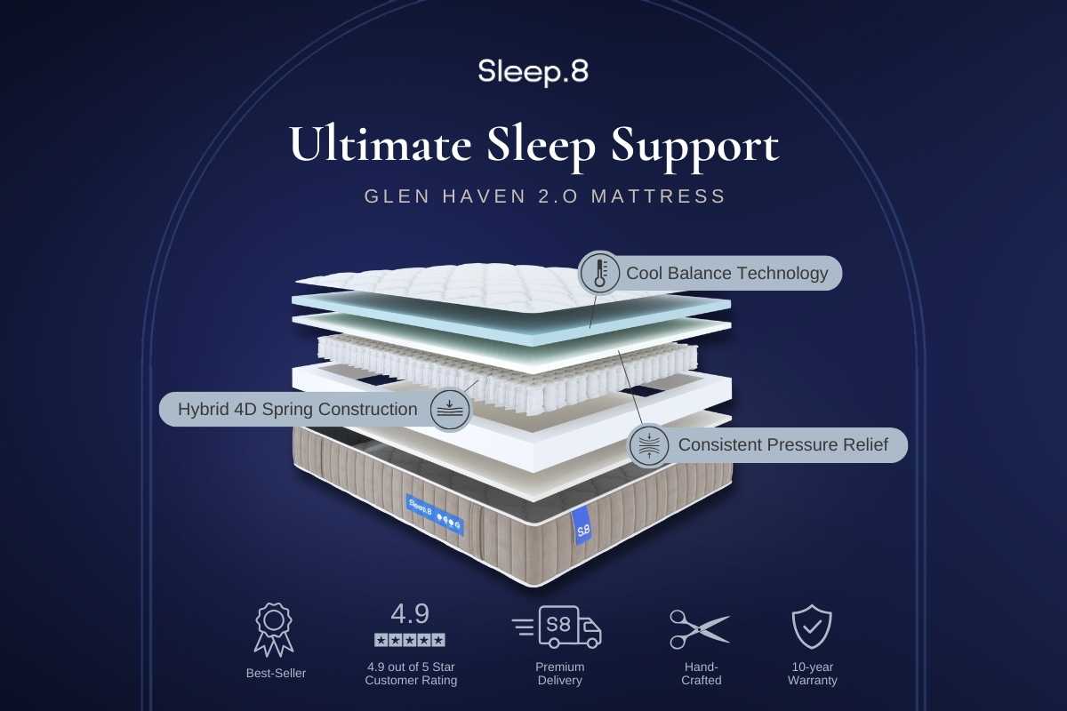 Glen Haven 2.0 Mattress - Firm Hybrid Support