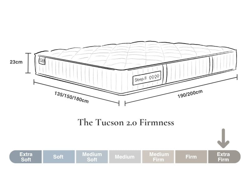 Tucson 2.0 Mattress